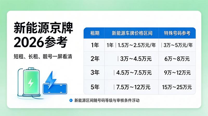 2026年北京新能源汽车产业发展趋势