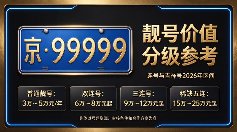 2026年北京新能源车牌租赁业务办公场景
